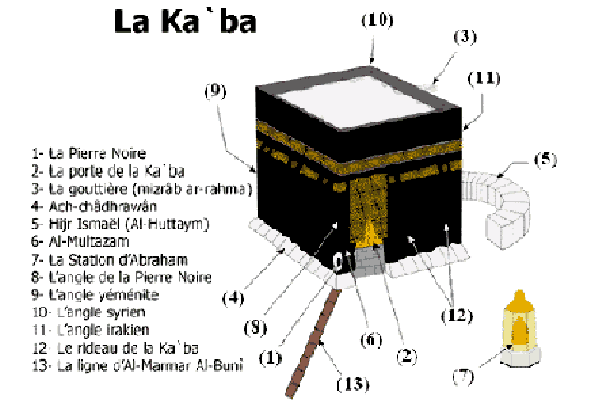 10/08/2059 : La Ka’aba dévoilée
