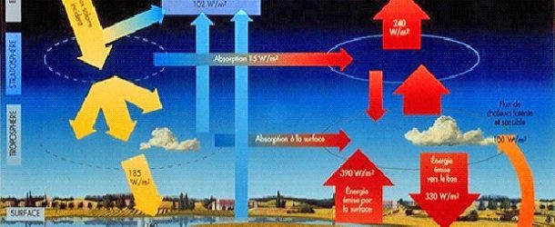 Débat | Pour essayer de comprendre les dérèglements climatiques (+1)