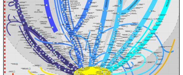 Arborescence simplifiée des thèmes de la Science-Fiction